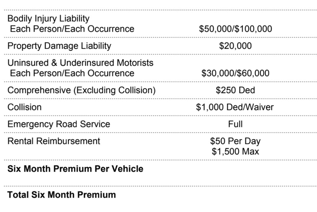 Auto insurance policy coverage summary showing bodily injury, property damage, and other liability limits